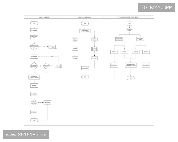 体育博彩网址的支付方式及提现流程详解 体育博彩网址的支付方式及提现流程详解